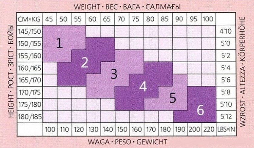 Размеры женских колготок