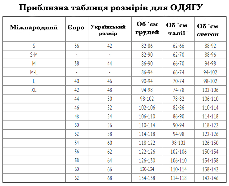 Таблиця розмірів жіночого одягу: Молдавська, Румунська, Українська, Європейська
